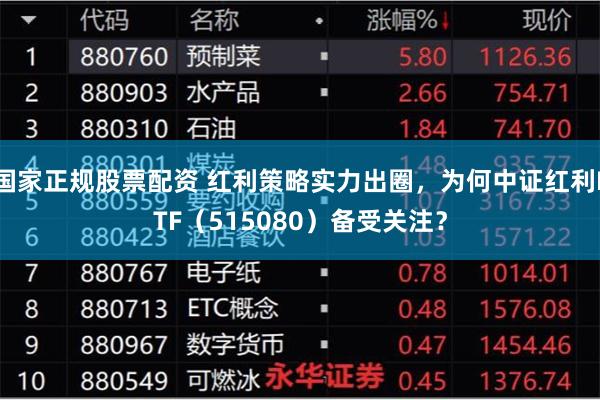国家正规股票配资 红利策略实力出圈，为何中证红利ETF（515080）备受关注？
