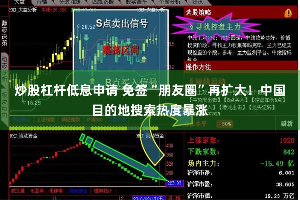 炒股杠杆低息申请 免签“朋友圈”再扩大！中国目的地搜索热度暴涨