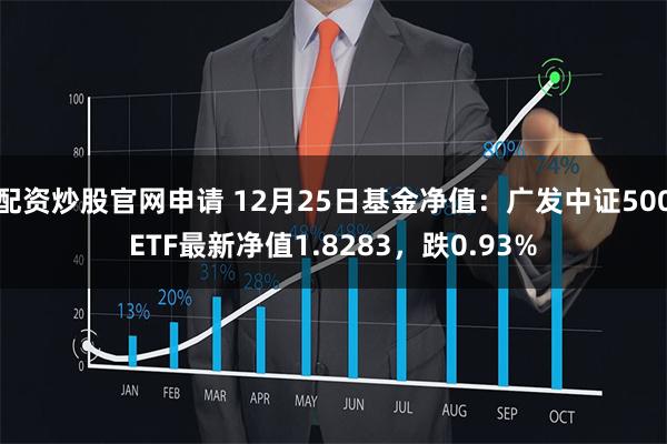 配资炒股官网申请 12月25日基金净值：广发中证500ETF